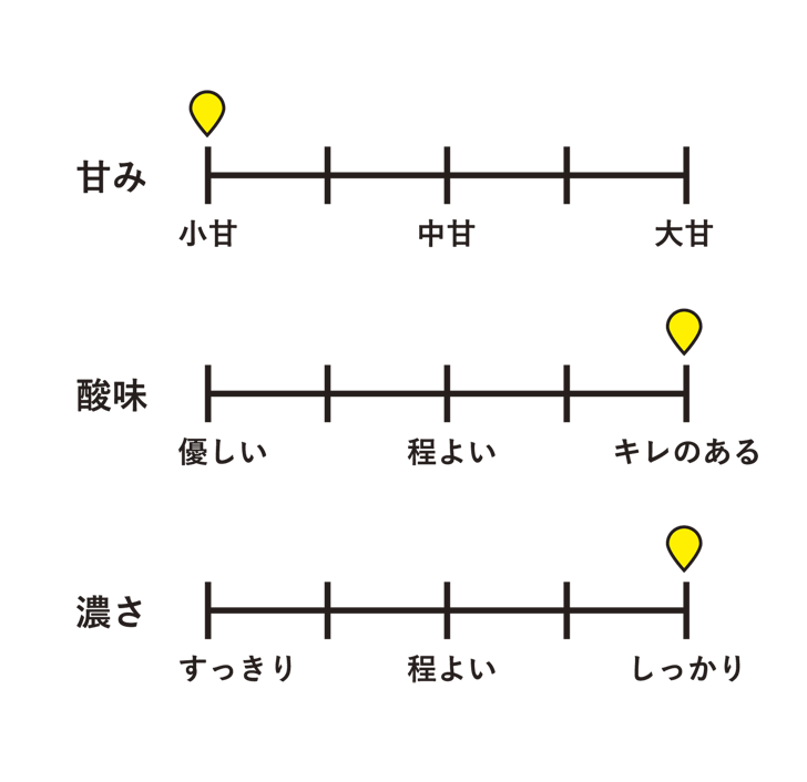 ⼭葡萄 原液 – マルカメ Online Store
